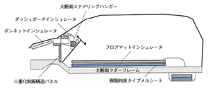 騒音・振動対策解説図