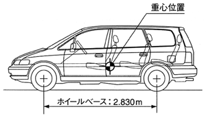 低重心&ロングホイールベース