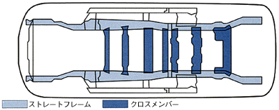 大断面ラダーフレーム構造図