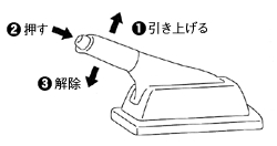 ハンドブレーキ図