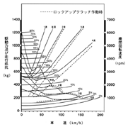 走行性能曲線図