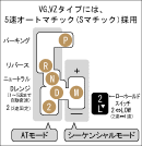 VG、VZタイプ