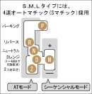 S、M、Lタイプ