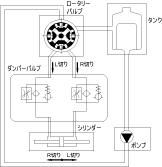 可変可変フォースコントロールバルブ