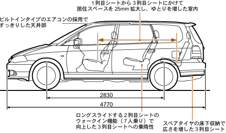 側面図