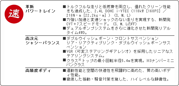 速　革新パワートレイン／高次元シャシーバランス／高精度ボディ