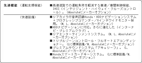 先進機能