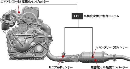 排気システム図