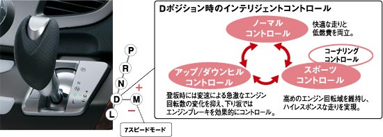 Dポジション時のインテリジェントコントロール