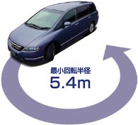 最小回転半径5.4m