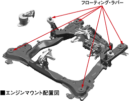 エンジンマウント配置図