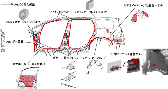 遮音材配置図