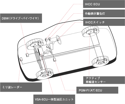 IHCCのシステム構成