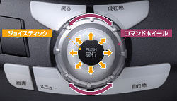プログレッシブコマンダー