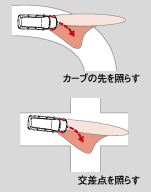 AFS配光イメージ