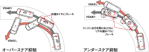 VSA動作イメージ