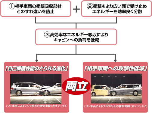 コンパティビリティ対応ボディの設計コンセプト