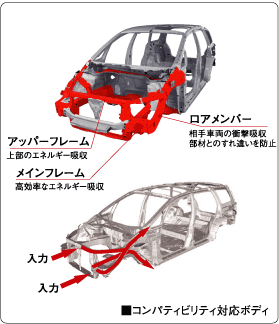 コンパティビリティ対応ボディ
