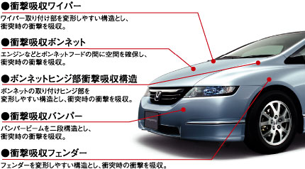 頭部や脚部に対する衝撃吸収構造を採用した、歩行者傷害軽減ボディ。