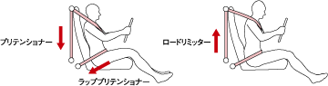 運転席シートベルト作動イメージ