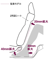 3列目足元スペース説明図