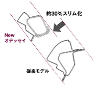 フロントピラー断面比較図