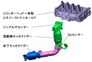 排気ガス浄化システム構造図