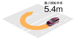 最小回転半径5.4m