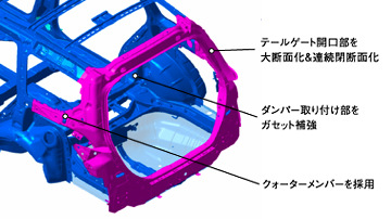 高剛性ボディ構造図（リア）