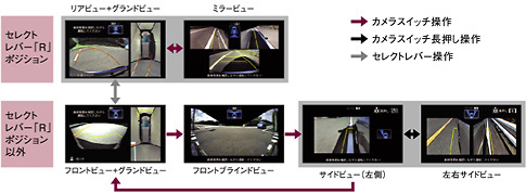 ビュー切り換え概念図