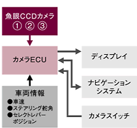 システム構成