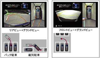 全周囲映像とガイド線で駐車を支援する、リアビュー／フロントビュー＋グランドビュー。