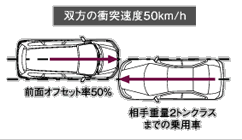 クルマ相互の衝突実験／テストモード