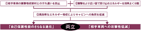 コンパティビリティ対応ボディの設計コンセプト