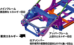 コンパティビリティ対応ボディ