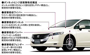 歩行者傷害軽減ボディ説明図