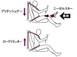 衝突時乗員拘束イメージ