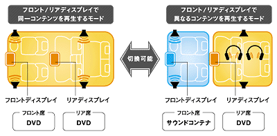 車内AV空間イメージ