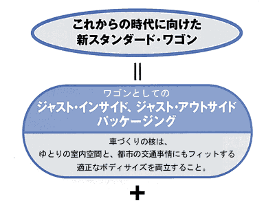 新スタンダード・ワゴン