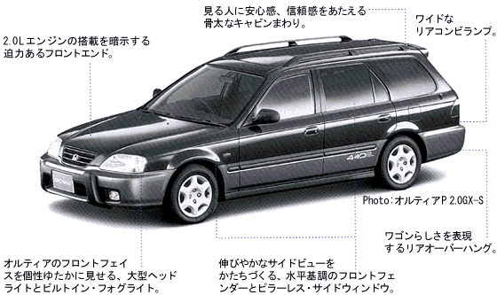オルティアP 2.0GX-S（解説）