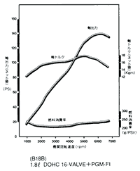 変速比・減速比