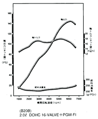変速比・減速比