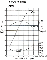 エンジン性能曲線