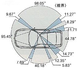 視界図