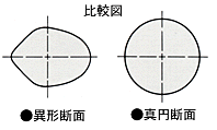 比較図