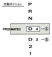 作動ポジション