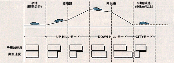 シフトスケジュールモード比較図