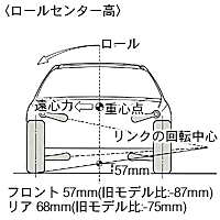 サスペンションイメージ