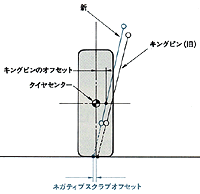 ネガティブ・スクラブオフセット