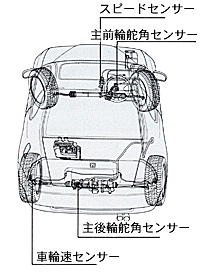 ハイパー4WSの作動原理